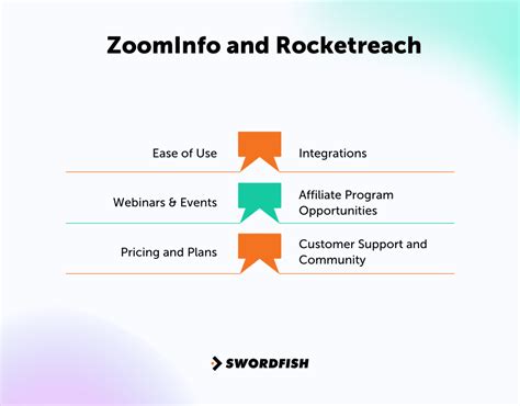 zoominfo vs rocketreach|Compare RocketReach vs ZoomInfo Sales 2024 .